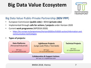 Big Data Value Ecosystem
Big Data Value Public-Private Partnership (BDV PPP)
• European Commission (public side) + BDVA (p...