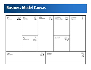 Business Model Canvas
 