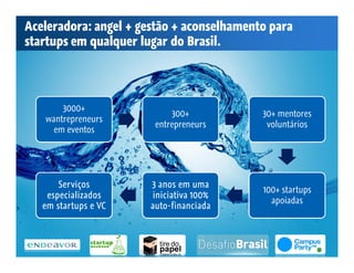 Aceleradora: angel + gestão + aconselhamento para
startups em qualquer lugar do Brasil.




       3000+
                            300+           30+ mentores
   wantrepreneurs
                        entrepreneurs       voluntários
     em eventos




       Serviços        3 anos em uma
                                           100+ startups
    especializados      iniciativa 100%
                                             apoiadas
   em startups e VC    auto-financiada
                       auto-
 
