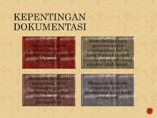 Membantu para
pembaca mengetahui
sumber yang digunakan
oleh penulis.
Memudahkan para
pembaca untuk
mendapatkan bahan
yang digunakan oleh
penulis untuk membuat
rujukan lebih lanjut.
Menjamin kredibiliti
pengarang, iaitu
bertanggungjawab
terhadap kesahihan
maklumat yang
disampaikan.
Mengelak daripada
pengarang dituduh
memplagiat hasil kerja
orang lain.
 