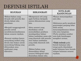 RUJUKAN BIBLIOGRAFI
NOTA KAKI
KANDUNGAN
•Bahan-bahan yang
dirujuk oleh penulis dan
ditulis dalam teks
penulisan.
•Menjadi tanggungjawab
penulis untuk
mendokumentasikannya
dalam senarai rujukan.
•Senarai rujukan hanya
menyokong artikel yang
ditulis dan bukan untuk
menyokong bidang yang
dibicarakan atau
maklumat yang
diketahui.
•Mempunyai erti yang
agak berbeza daripada
sistem dokumentasi yang
lain.
•Satu senarai yang
disediakan untuk
memudahkan pembaca
mendapatkan bahan-
bahan tambahan sama ada
yang disentuh oleh penulis
atau bahan tambahan
yang tidak disentuh oleh
penulis.
•Bahan-bahan yang
dimasukkan dalam
senarai bibliografi tidak
dicatatkan dalam teks.
•Hanya menyampaikan
satu idea
•Sekiranya perlu membuat
penerangan panjang lebar
lebih sesuai
menyampaikannya dalam
teks atau lampiran.
•Perlu catatkan nombor
nota kaki kandungan
mengikut urutan.
•Tidak terletak pada
bawah halaman teks
tetapi perlu dimulakan
pada halaman baru berada
selepas halaman senarai
rujukan.
 