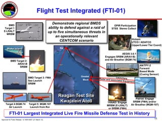 Flight Test Integrated (FTI-01)

       BMD
                                                           Demonstrate regional BMDS
                                                                                                    OPIR Participation
    Target 1                                             ability to defend against a raid of      STSS Stereo Collect
   E-LRALT                                               up to five simultaneous threats in
     MRBM
                                                              an operationally relevant
                                                                                                                  Hickam
                                                                 CENTCOM scenario                                 UTCO / ADAFCO
                                                                                                                  (Upper/Lower Tier Coord)
      Wake Island                                               Roi

                                                                                                         AEGIS 3.6.1
                                                                                           Engages SRBM (ARAV-B)
           BMD Target 2:                                                                   and Air Breather (BQM-74)
                ARAV-B
                                                                                                                         AN/TPY-2
                 SRBM
                                                                                                                         Forward
                                                                                                                         Based Mode
                                                                                                                         (Cueing Sensor)
                                                                             Omelek
                                  BMD Target 3: FMA
                                  Sea Launch                                  Meck
                                  SRBM




                                                               Reagan Test Site
                                                                                                                     Patriot: Engage
                                                                Kwajalein Atoll                THAAD: Engage      SRBM (FMA) and/or
     Target 4:BQM-74               Target 5: MQM-107                                                             Air Breather (MQM-107)
                                                                                               MRBM (E-LRALT)
        Air Launch                  Launch from Roi
                                                                                                or SRBM (FMA)

         FTI-01 Largest Integrated Live Fire Missile Defense Test in History
Approved for Public Release 12- MDA-6631 (21 March 12)                                                                              11
 