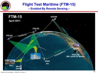 Flight Test Maritime (FTM-15)
                                                         – Enabled By Remote Sensing –


                FTM-15
                 April 2011




Approved for Public Release 12- MDA-6631 (21 March 12)                                   12
 