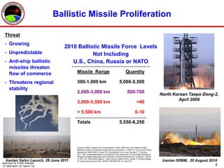 Ballistic Missile Proliferation

  Threat
  - Growing
                                 2010 Ballistic Missile Force Levels
  - Unpredictable                           Not Including
  - Anti-ship ballistic             U.S., China, Russia or NATO
    missiles threaten
    flow of commerce                   Missile Range                                           Quantity

  - Threatens regional                 300-1,000 km                                     5,000-5,500
    stability
                                       2,000-3,000 km                                            500-700
                                                                                                                                 North Korean Taepo Dong-2,
                                                                                                                                         April 2009
                                       3,000-5,500 km                                                       <40

                                       > 5,500 km                                                         0-10

                                       Totals                                           5,550-6,250




                                       Sources: NASIC, Ballistic and Cruise Missile Threat, 2009; DIA, Iran’s Military Power,
                                       Statement before the Senate Armed Services Committee, 14 APR 10; DIA, Annual Threat
                                       Assessment 2008; MSIC, e-mail, RE: Unclassified Force Level Numbers, 7 February
                                       2011; DNI, Unclassified Report to Congress on the Acquisition of Technology Relating to
                                       Weapons of Mass Destruction and Advanced Conventional Munitions, Covering 1 JAN to
                                       31 DEC 29, FARS News Agency. Open Source Center (OSC), Iranian TV shows footage
  Iranian Salvo Launch, 28 June 2011   of “under ground launch silos” IAP20110627950192, 27 June 2011                             Iranian SRBM, 20 August 2010
Approved for Public Release
12- MDA-6631 (21 March 12)                                                                                                                                   4
 