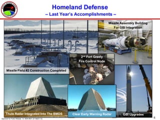 Homeland Defense
                                                         – Last Year’s Accomplishments –
                                                                                            Missile Assembly Building
                                                                                               For GBI Integration




                                                                         2nd Fort Greely
                                                                        Fire Control Node

      Missile Field #2 Construction Completed




     Thule Radar Integrated Into The BMDS                           Clear Early Warning Radar        GBI Upgrades
Approved for Public Release 12- MDA-6631 (21 March 12)                                                                  6
 