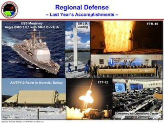 Regional Defense
                                                         – Last Year’s Accomplishments –
             USS Monterey                                             SM-3 IA                                 FTM-15
    Aegis BMD 3.6.1 with SM-3 Block IA                                Loading




           AN/TPY-2 Radar in Kurecik, Turkey                          FTT-12    FTT-12




                                                                                         Combined Air Operations Center
                                                                                              Ramstein Germany
Approved for Public Release 12- MDA-6631 (21 March 12)                                                                7
 