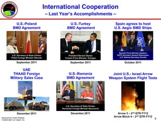 International Cooperation
                                              – Last Year’s Accomplishments –

              U.S.-Poland                                 U.S.-Turkey                        Spain agrees to host
             BMD Agreement                               BMD Agreement                       U.S. Aegis BMD Ships




                                                                                                Spanish Prime Minister Zapatero
            U.S. Secretary of State Clinton               President Barack Obama               NATO Secretary General Rasmussen
           Polish Foreign Minister Sikorski            Turkish Prime Minister Erdogan            U.S. Defense Secretary Panetta

                 September 2011                             September 2011                            October 2011

                  UAE
           THAAD Foreign                                  U.S.-Romania                       Joint U.S.- Israel Arrow
          Military Sales Case                            BMD Agreement                     Weapon System Flight Tests




                                                        U.S. Secretary of State Clinton
                                                     Romanian Foreign Minister Baconschi

                  December 2011                              December 2011                      Arrow 3 – 2nd QTR FY12
Approved for Public Release
                                                                                             Arrow Block 4 – 2nd QTR FY12
12-MDA-6631 (21 March 12)
                                                                                                                                  9
 