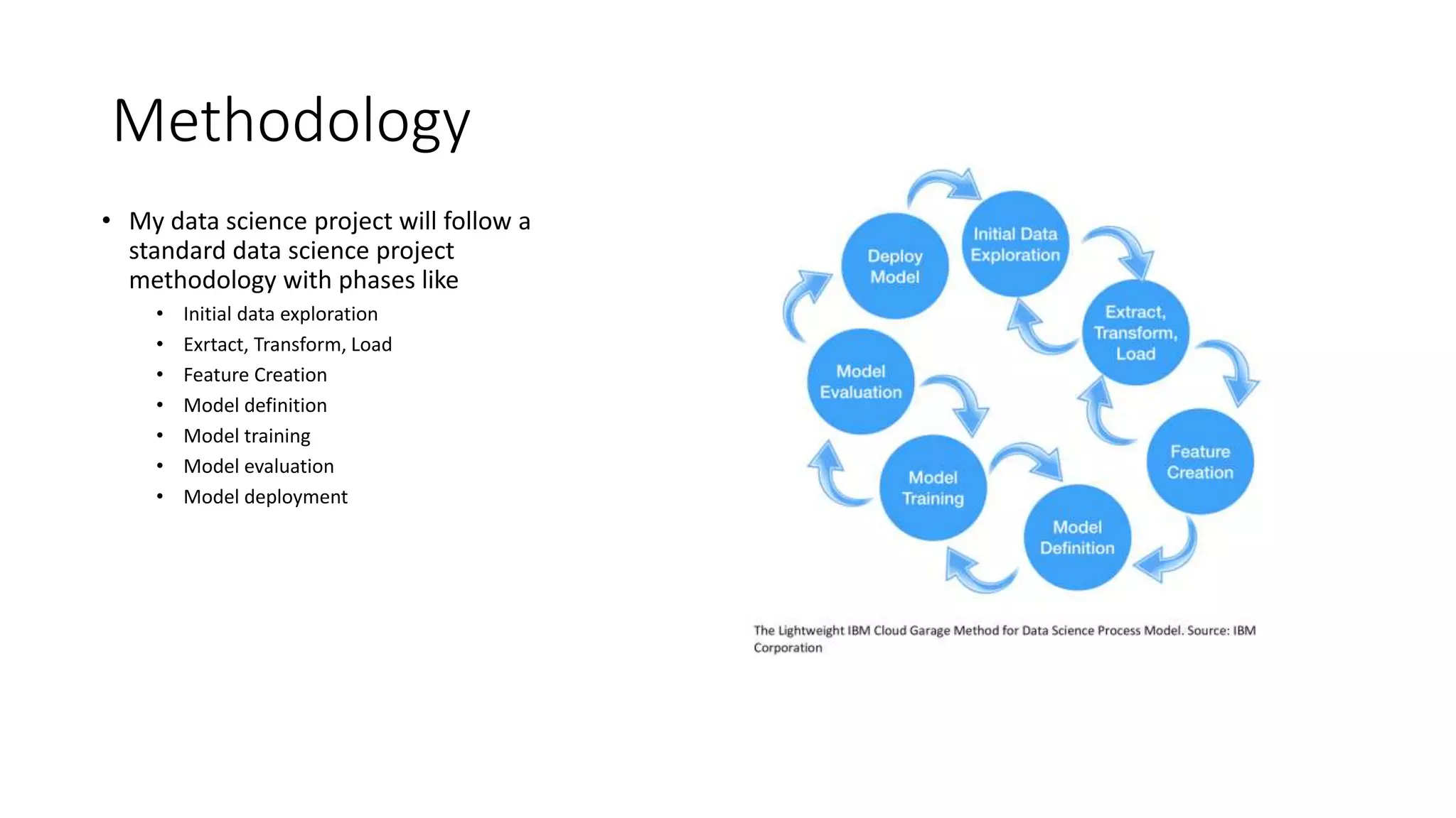 Methodology
• My data science project will follow a
standard data science project
methodology with phases like
• Initial data exploration
• Exrtact, Transform, Load
• Feature Creation
• Model definition
• Model training
• Model evaluation
• Model deployment
 
