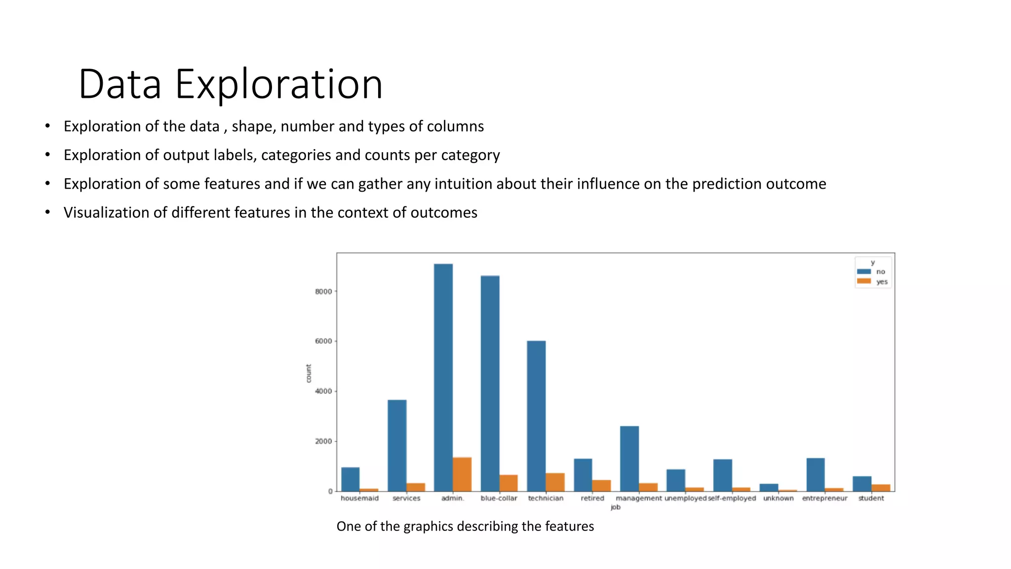 Data Exploration
• Exploration of the data , shape, number and types of columns
• Exploration of output labels, categories and counts per category
• Exploration of some features and if we can gather any intuition about their influence on the prediction outcome
• Visualization of different features in the context of outcomes
One of the graphics describing the features
 