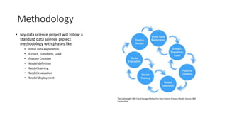Methodology
• My data science project will follow a
standard data science project
methodology with phases like
• Initial data exploration
• Exrtact, Transform, Load
• Feature Creation
• Model definition
• Model training
• Model evaluation
• Model deployment
 