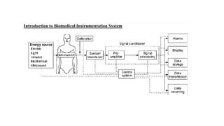 Comprehensive Introduction to Biomedical Instrumentation and ...