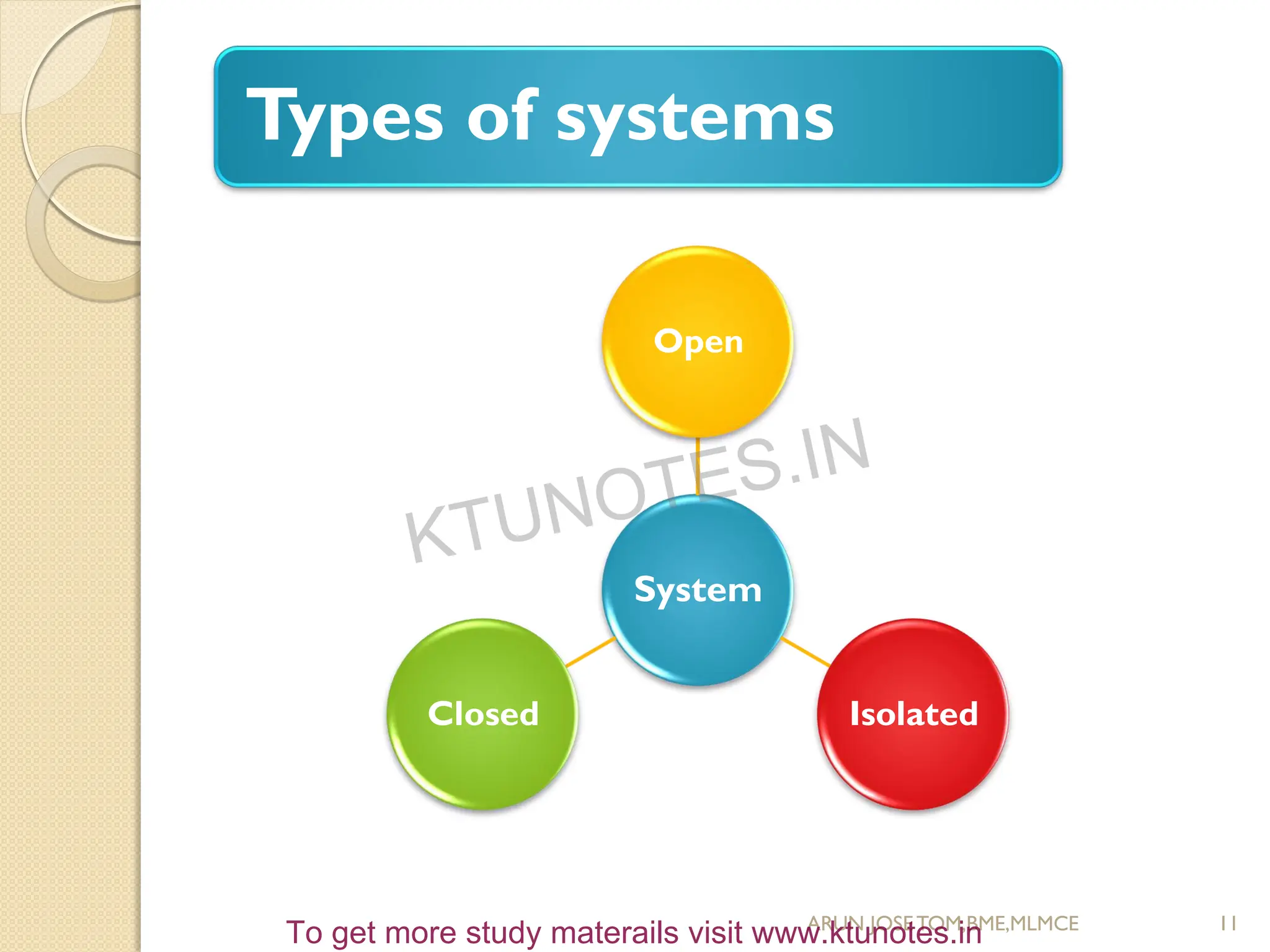 System
Open
Isolated
Closed
Types of systems
11
ARUN JOSETOM,BME,MLMCE
KTUNOTES.IN
To get more study materails visit www.ktunotes.in
 