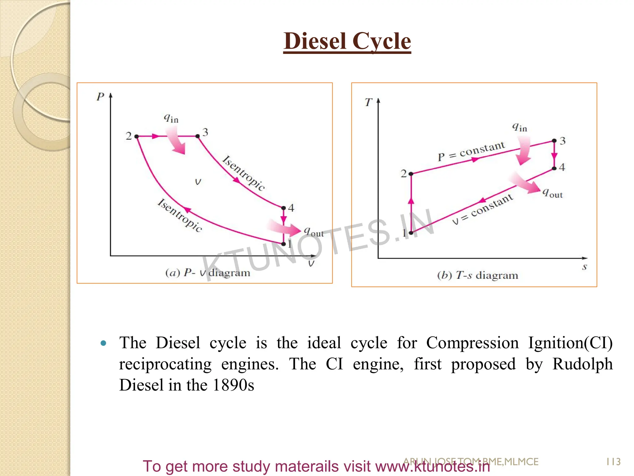Diesel Cycle
 The Diesel cycle is the ideal cycle for Compression Ignition(CI)
reciprocating engines. The CI engine, first proposed by Rudolph
Diesel in the 1890s
113
ARUN JOSETOM,BME,MLMCE
KTUNOTES.IN
To get more study materails visit www.ktunotes.in
 