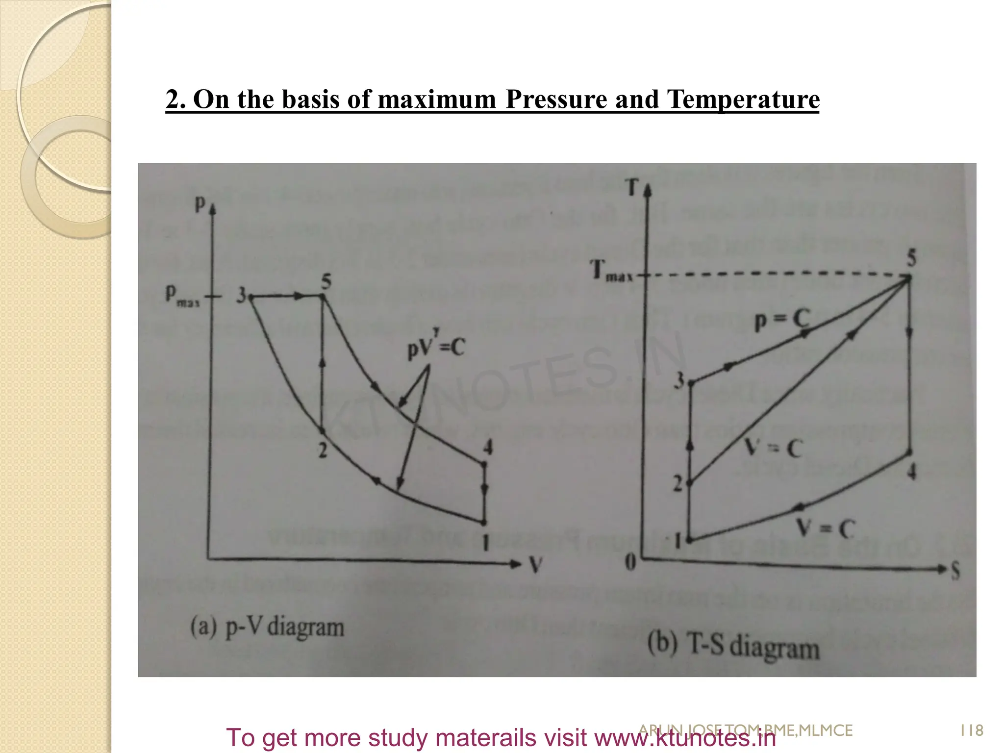 2. On the basis of maximum Pressure and Temperature
118
ARUN JOSETOM,BME,MLMCE
KTUNOTES.IN
To get more study materails visit www.ktunotes.in
 