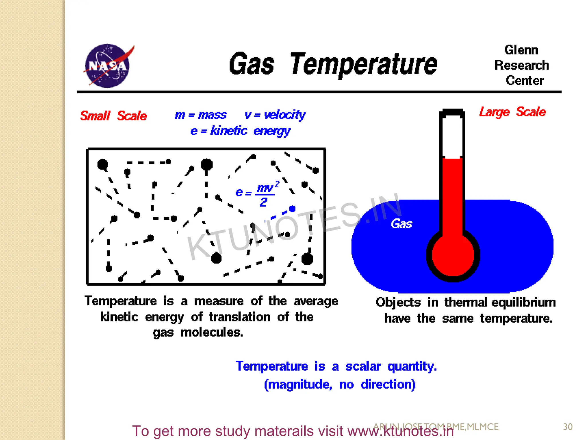 ARUN JOSETOM,BME,MLMCE 30
KTUNOTES.IN
To get more study materails visit www.ktunotes.in
 
