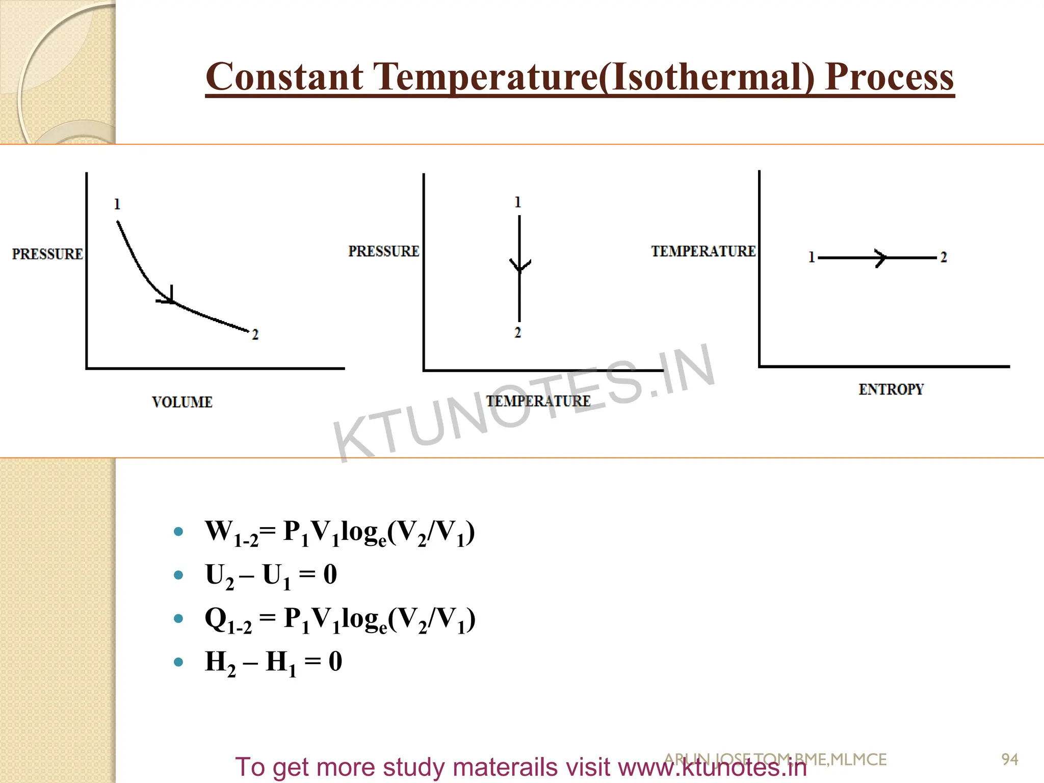 Constant Temperature(Isothermal) Process
 W1-2= P1V1loge(V2/V1)
 U2 – U1 = 0
 Q1-2 = P1V1loge(V2/V1)
 H2 – H1 = 0
94
ARUN JOSETOM,BME,MLMCE
KTUNOTES.IN
To get more study materails visit www.ktunotes.in
 