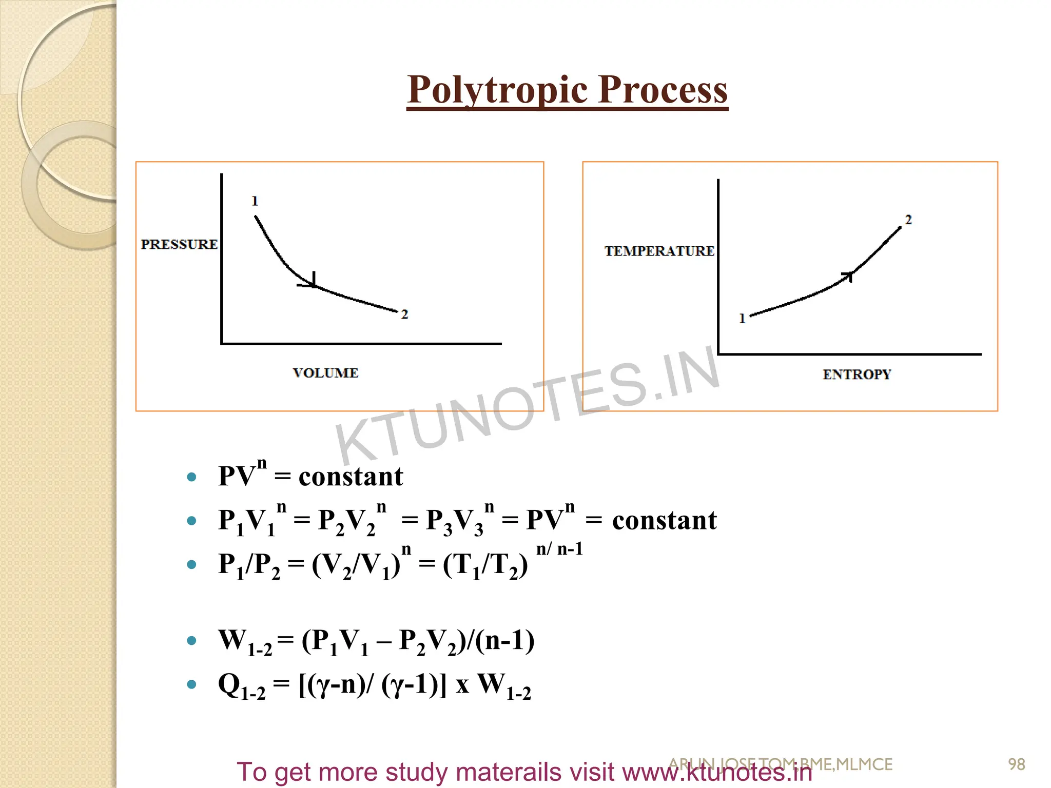 Polytropic Process
 PV
n
= constant
 P1V1
n
= P2V2
n
= P3V3
n
= PV
n
= constant
 P1/P2 = (V2/V1)
n
= (T1/T2)
n/ n-1
 W1-2 = (P1V1 – P2V2)/(n-1)
 Q1-2 = [(γ-n)/ (γ-1)] x W1-2
98
ARUN JOSETOM,BME,MLMCE
KTUNOTES.IN
To get more study materails visit www.ktunotes.in
 