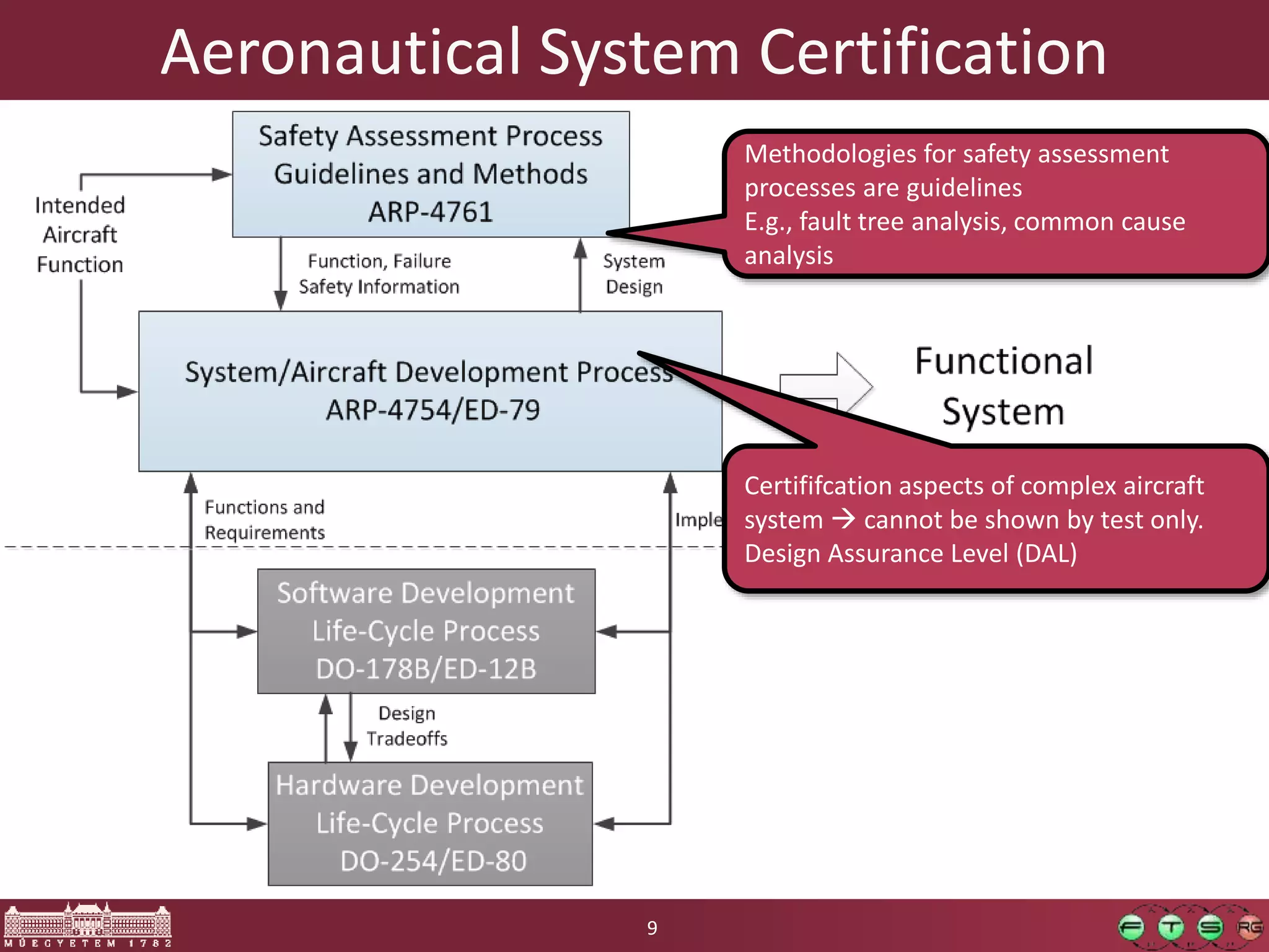 Software Development for Safety Critical Systems | PPTX
