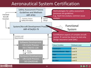 Software Development for Safety Critical Systems | PPTX