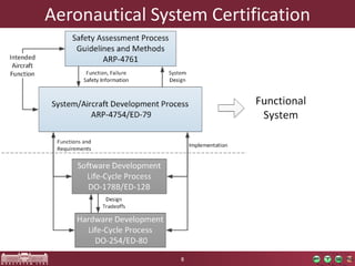 Software Development for Safety Critical Systems | PPTX