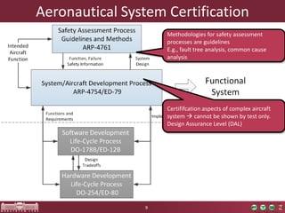Software Development for Safety Critical Systems | PPTX