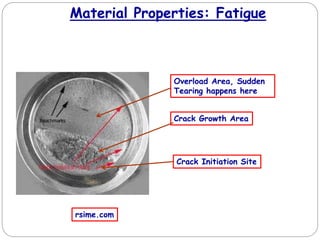 Material Properties: Fatigue
Crack Growth Area
Crack Initiation Site
Overload Area, Sudden
Tearing happens here
rsime.com
 