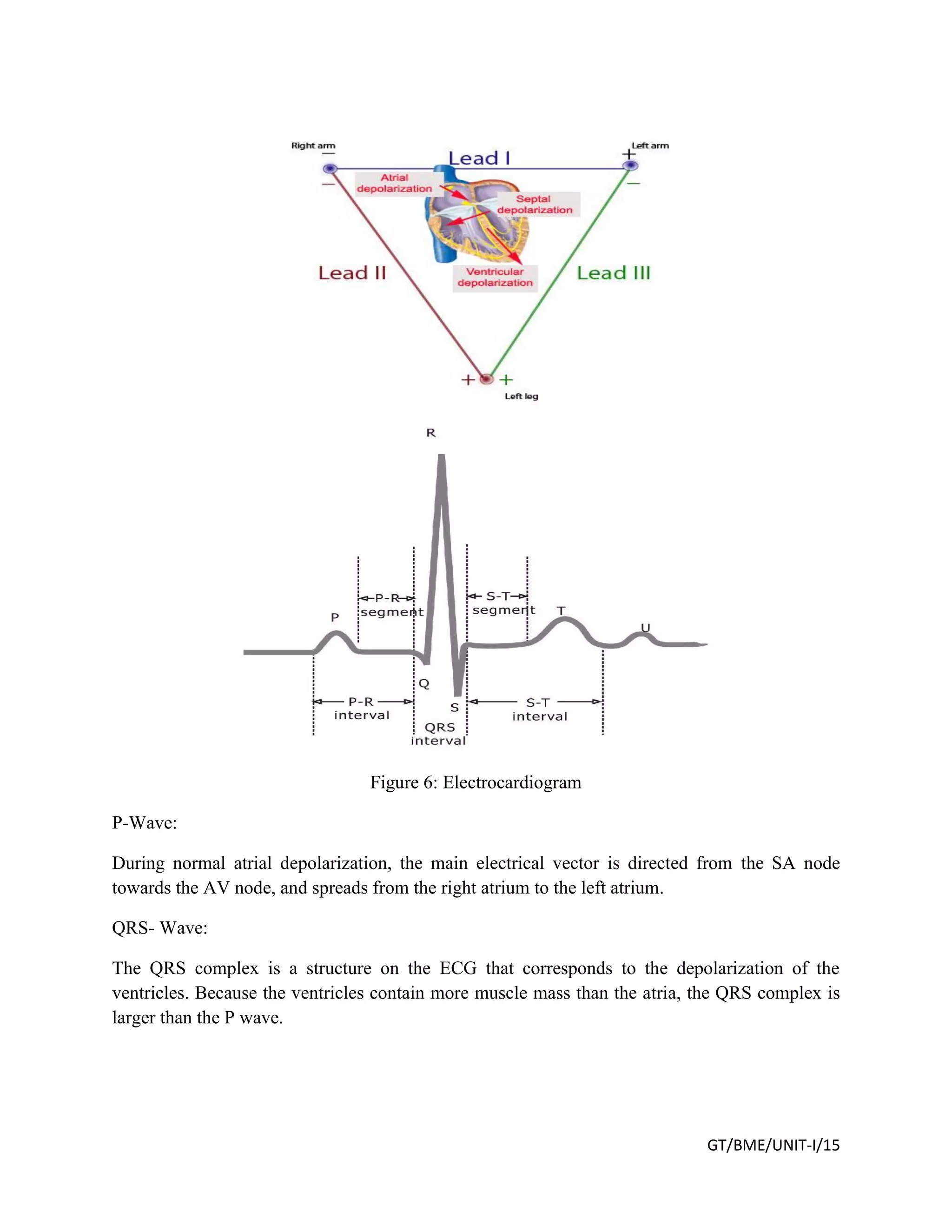 GT/BME/UNIT-I/15
Figure 6: Electrocardiogram
P-Wave:
During normal atrial depolarization, the main electrical vector is directed from the SA node
towards the AV node, and spreads from the right atrium to the left atrium.
QRS- Wave:
The QRS complex is a structure on the ECG that corresponds to the depolarization of the
ventricles. Because the ventricles contain more muscle mass than the atria, the QRS complex is
larger than the P wave.
 