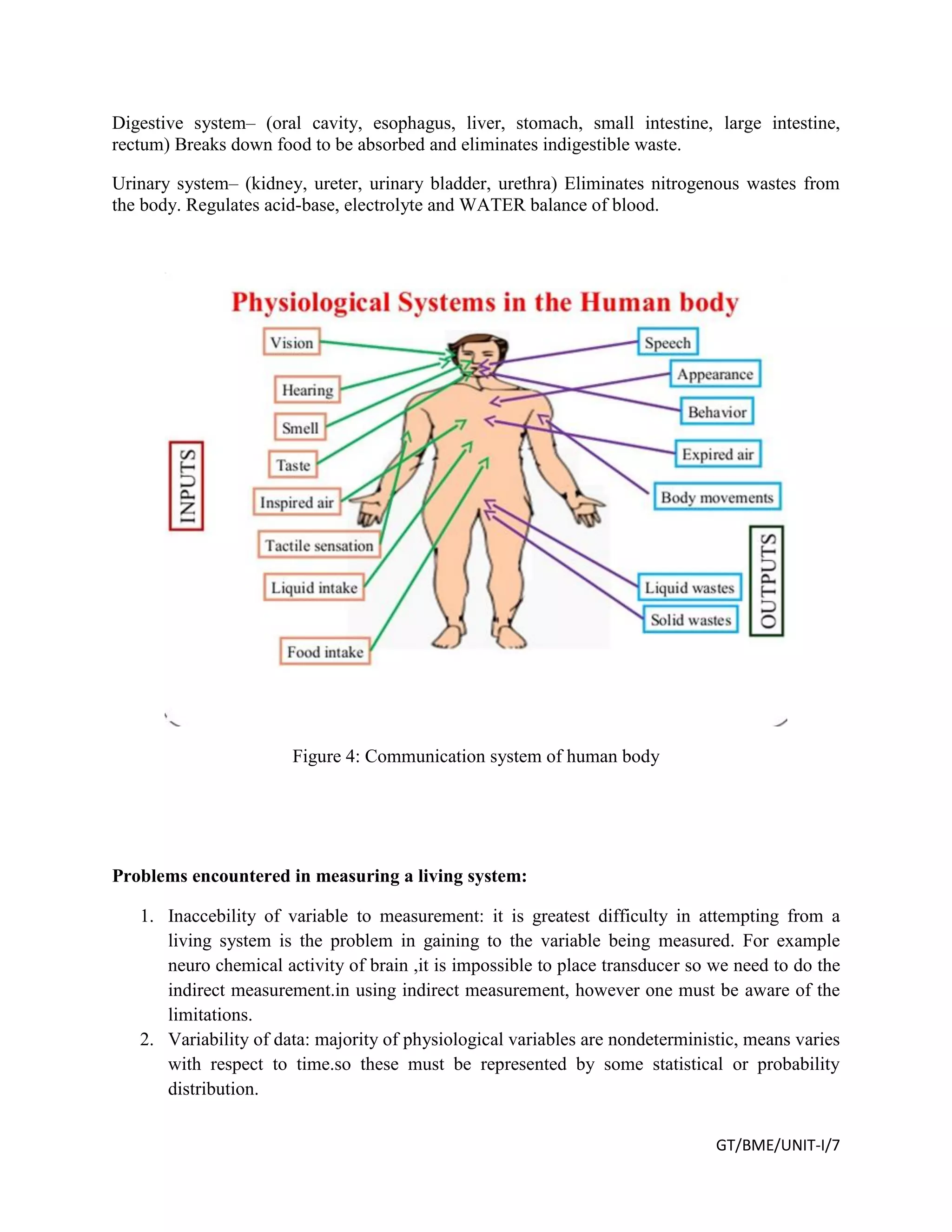 GT/BME/UNIT-I/7
Digestive system– (oral cavity, esophagus, liver, stomach, small intestine, large intestine,
rectum) Breaks down food to be absorbed and eliminates indigestible waste.
Urinary system– (kidney, ureter, urinary bladder, urethra) Eliminates nitrogenous wastes from
the body. Regulates acid-base, electrolyte and WATER balance of blood.
Figure 4: Communication system of human body
Problems encountered in measuring a living system:
1. Inaccebility of variable to measurement: it is greatest difficulty in attempting from a
living system is the problem in gaining to the variable being measured. For example
neuro chemical activity of brain ,it is impossible to place transducer so we need to do the
indirect measurement.in using indirect measurement, however one must be aware of the
limitations.
2. Variability of data: majority of physiological variables are nondeterministic, means varies
with respect to time.so these must be represented by some statistical or probability
distribution.
 