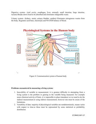 GT/BME/UNIT-I/7
Digestive system– (oral cavity, esophagus, liver, stomach, small intestine, large intestine,
rectum) Breaks down food to be absorbed and eliminates indigestible waste.
Urinary system– (kidney, ureter, urinary bladder, urethra) Eliminates nitrogenous wastes from
the body. Regulates acid-base, electrolyte and WATER balance of blood.
Figure 4: Communication system of human body
Problems encountered in measuring a living system:
1. Inaccebility of variable to measurement: it is greatest difficulty in attempting from a
living system is the problem in gaining to the variable being measured. For example
neuro chemical activity of brain ,it is impossible to place transducer so we need to do the
indirect measurement.in using indirect measurement, however one must be aware of the
limitations.
2. Variability of data: majority of physiological variables are nondeterministic, means varies
with respect to time.so these must be represented by some statistical or probability
distribution.
 