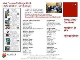 A 2013. évi WWEC
győztes pályázatok
www.hunagi.hu/G/pub/EU/
EuropeChallengeWorkshopsFlyer.pdf
Beszámoló nemzetközi eseményekről
2. Nyílt forráskódú térinformatika munkaértekezlet
BME Általános- és Felsőgeodézia tanszék Budapest, 2013. november 22
WWEC 2013
Győztesei
hallgatói és
KKV
kategóriában
17
WW Europa Challenge 2014
(2013 október – 2014 június)
University, Politecnico di Milano
Maria Brovelli,
Giorgio Zamboni,
Rodi Jolak,
Marco Minghini,
Michele Bianchi,
Andrés Fernando Quiñones Valencia,
 
University, Muenster
Thomas Bartoschek,
Alber Sánchez,
Matthias Pfeil,
Jim Jones
 
University, Padua
Francesco Pirotti,
Marco Piragnolo,
Livia Piermattei,
Arianna Gazzetta  
University, Wuhan
Peng Yue,
Mingda Zhang,
Lei Hu,
Chongxin Guo,
Liangcun Jiang 
IGOSoftware.es
Manuel de la Calle,
Fernando Pulido Galán,
Miguel Salguero Granado,
Oliver Koehler,  
EMXSYS.com &
PauCostaFoundation.org
Marc Castellnou,
Bruce Schubert,
Doug Campbell,  
XLab.si
Gregor Berginc,
Luka Mulej,
Vito Čuček,
Marjan Šterk,
Marko Praprotnik,
Jaka Močnik,  
Graphitech.it
Raffaele de Amicis,
Alberto Debiasi,
Federico Prandi,
Stefano Piffer,
Daniele Magliocchetti,
 