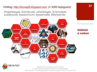 Projektblogok, Események, Lehetőségek, Új termékek,
publikációk, képarchívum, beszámolók, Előretekintés
Beszámoló nemzetközi eseményekről
2. Nyílt forráskódú térinformatika munkaértekezlet
BME Általános- és Felsőgeodézia tanszék Budapest, 2013. november 22
Forráshelyek
HUNAGI
a weben
31Hírblog: http://hunagi8.blogspot.com (≈ 3000 bejegyzés)
 