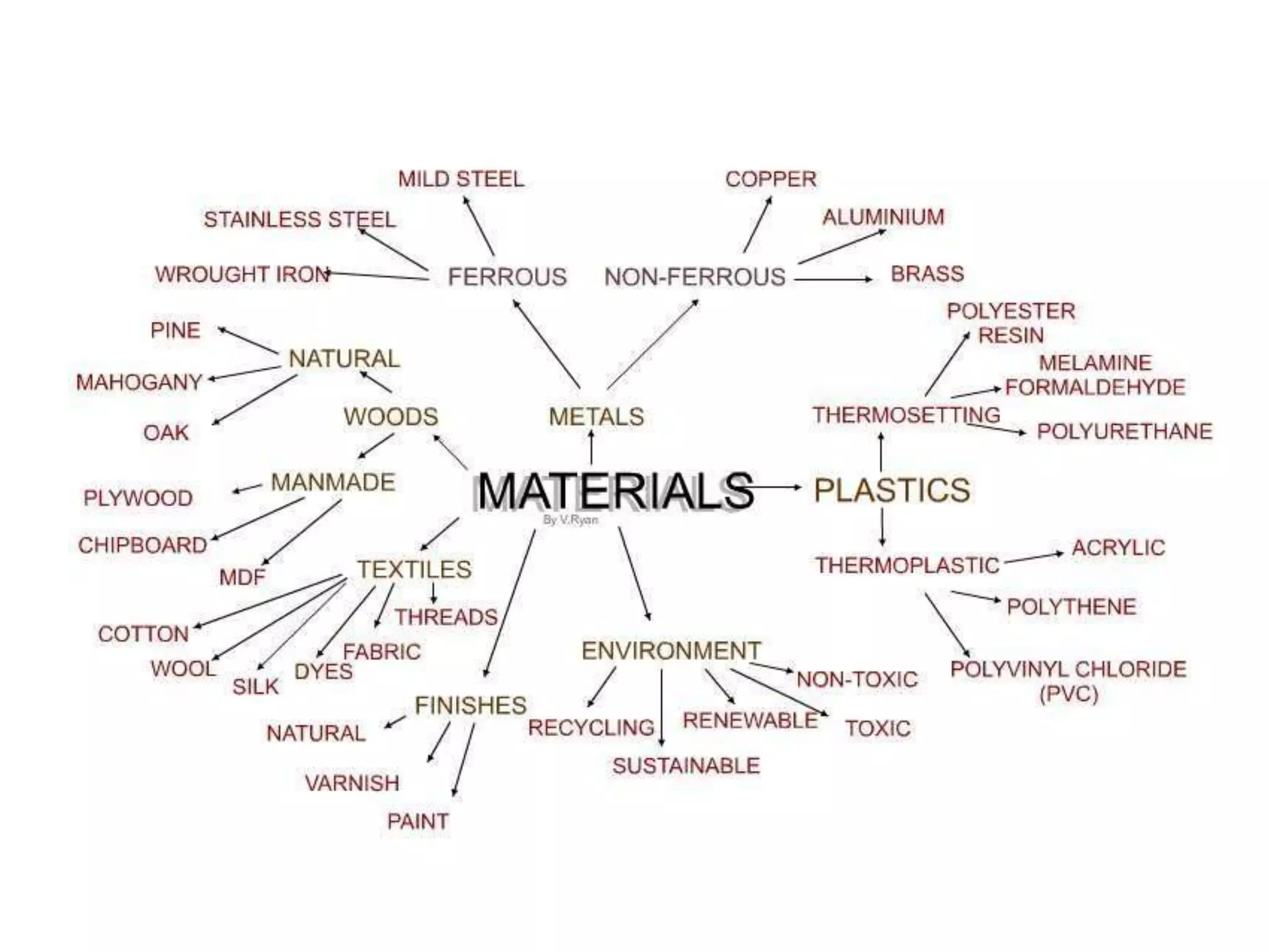 BME 303 - Lesson 2 - Structure of Solids.pptx