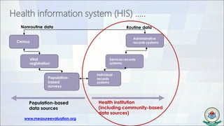BME 307 - HMIS - Data Management Systems 24112021 Final.pdf