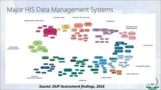 BME 307 - HMIS - Data Management Systems 24112021 Final.pdf