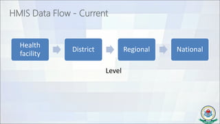 BME 307 - HMIS - Data Management Systems 24112021 Final.pdf