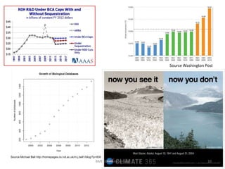 Source Michael Bell http://homepages.cs.ncl.ac.uk/m.j.bell1/blog/?p=830
Source Washington Post
BME 50th Anniversary 10
 