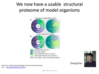 We now have a usable structural
proteome of model organisms
BME 50th Anniversary 6
Example - Photography
Brunk et al. 2016 Systems Biology of the Structural Proteome
doi: 10.1186/s12918-016-0271-6
Zhang Zhao
 