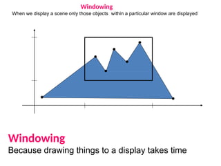 Windowing
When we display a scene only those objects within a particular window are displayed
Windowing
Because drawing things to a display takes time
 