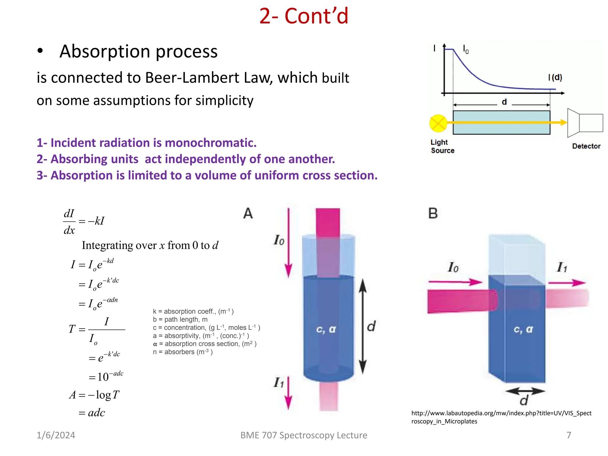 Introduction to Spectroscopy Science Lecture | PPTX