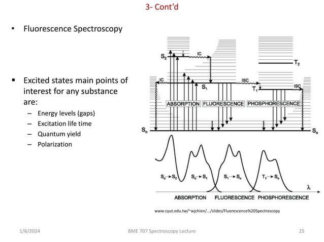 Introduction to Spectroscopy Science Lecture | PPTX | Chemistry | Science