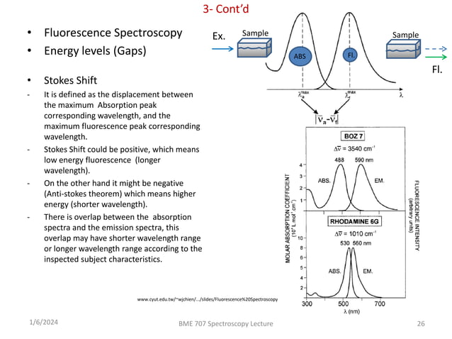 Introduction to Spectroscopy Science Lecture | PPTX | Chemistry | Science