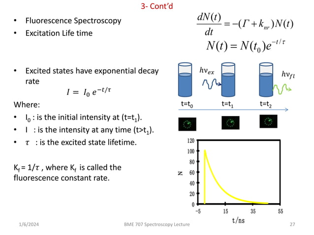 Introduction to Spectroscopy Science Lecture | PPTX | Chemistry | Science