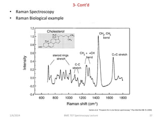 Introduction to Spectroscopy Science Lecture | PPTX
