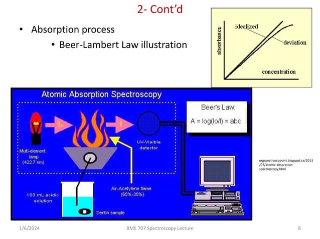 Introduction to Spectroscopy Science Lecture | PPTX | Chemistry | Science