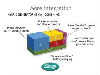 System approach – all installation components from one supplier