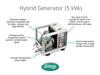 Various markets: marine, mobile, domestic, defence