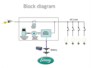 Since 1st July direct involvement in global marine markets – Mastervolt stops selling fixed rpm gensetsAnticipating market trendsOver the past 20 years boat sizes increased