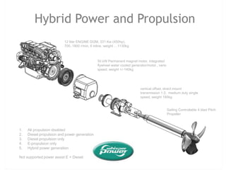 “ Making boating more fun” – but keeping new norms and values in mindThe new way of yachting experienceYachts are used more and more as floating hotels