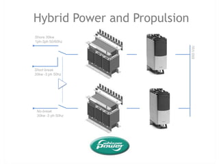 Short and long range use