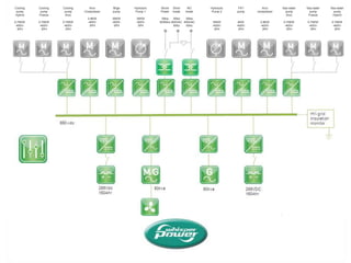 Systems have to work properly, silently and clean